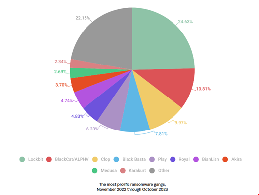 Source: Kaspersky